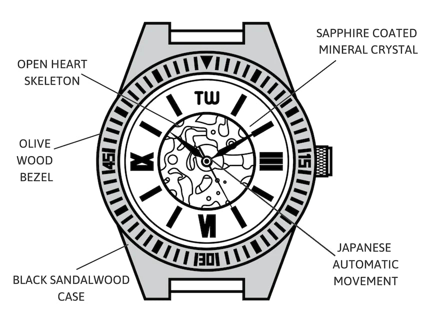 Regalos para hombres: el reloj Calibre: donde la artesanía se une a la ingeniería de precisión