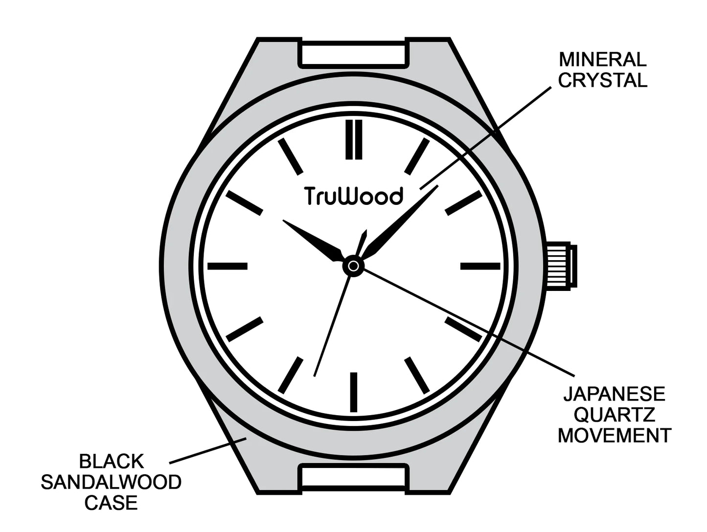 TruWood The Epoch Watch