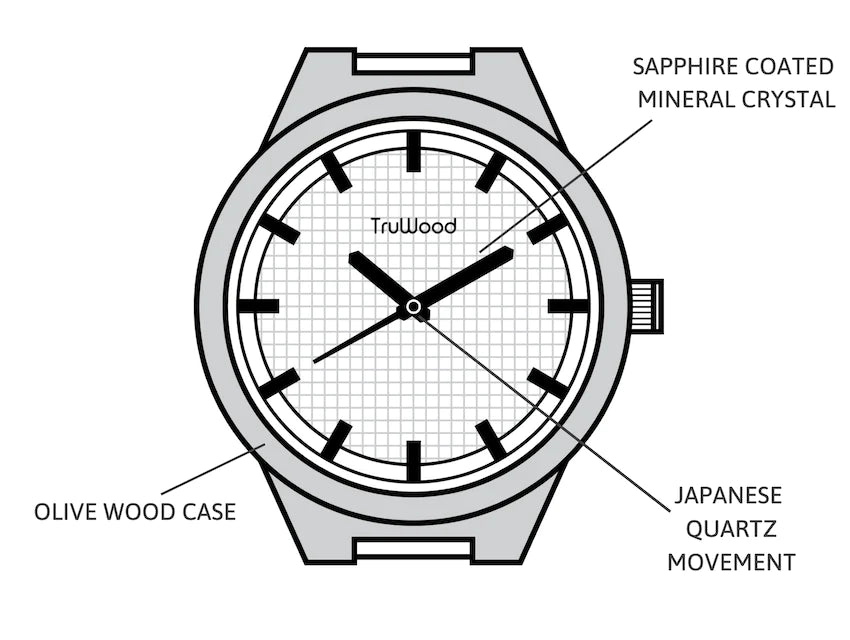 Regalos para hombres: El reloj Expedition: el epítome de la modernidad simple