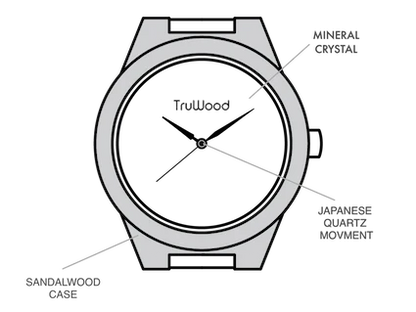 男士礼物：Timber Watch - 以自然优雅重新定义极简主义